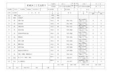C620-1B型車(chē)床床鞍體機(jī)械加工工藝過(guò)程卡