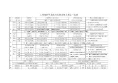 工傷保險(xiǎn)待遇一覽表