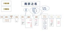 南京之名
