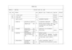 高管績效合同(財務總監)