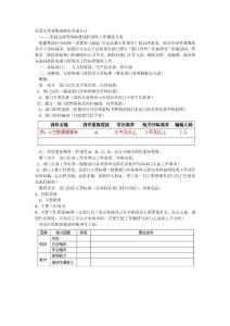 集团总部管理及工作标准化推进思路