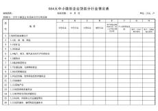 大中小微型企業(yè)貸款分行業(yè)情況表(2013)