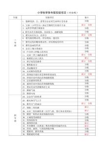 小學科學各年級實驗項目