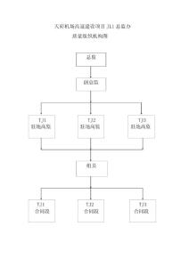 質量組織機構圖