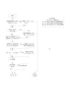 HCC NAND FTL1.01静态均衡