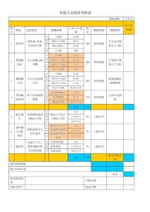 电商公司各岗位绩效考核表