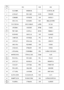 小学二年级古诗词选萃