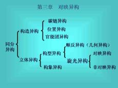 旋光异构