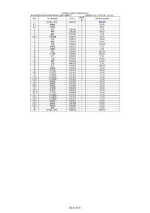 明技工具框架價(jià)格表110902(簡體)