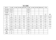 基层底基层粗集料水洗法