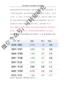 熊市為什么要投資可轉(zhuǎn)債？