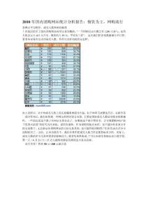 2010年國內團購網站統計分析報告