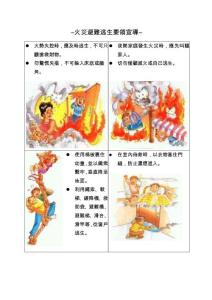 避難逃生要領