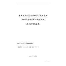 年产实木家具10000套、板式家具10000套竣工环境保护验收监测调查报告公示