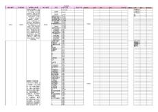 高血壓，高脂血癥項(xiàng)目