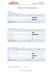 企業(yè)核心員工組織忠誠度調(diào)查問卷報(bào)告