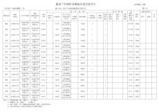 建设工程材料采购验收使用综合台帐