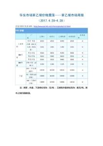 華東市場苯乙烯價格震蕩——苯乙烯市場周報（2017.4.28-4.28）