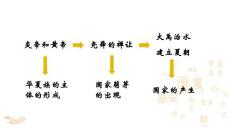 第4課  夏商周的更替 - 副本 (1)