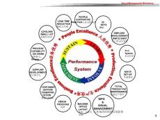 Visual Management 5(Chinese)