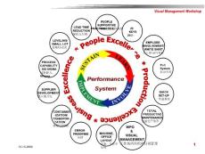 Visual Management 2(chinese)