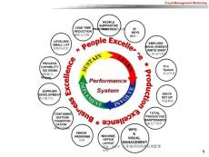 Visual Management 4(Chinese)