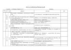 班組標準化標準