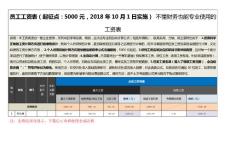 員工工資表（起征點(diǎn)5000，2018年更新版）