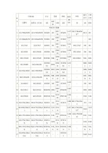 中国主要不锈钢牌号最新国家标准