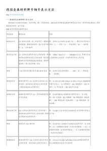 德国金属材料牌号钢号表示方法