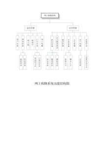 网上购物系统流程图