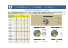 excel模板-人力资源年龄结构分析图表（职位维度）.xlsx