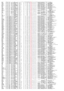 SCD源期刊2017-2018