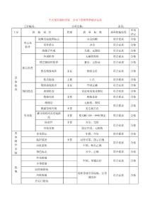 表1.0.1----干式变压器的安装--分项工程质量检验评定表