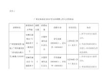 廣州交響樂團2018年公開招聘崗位表