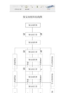 保安部组织结构图