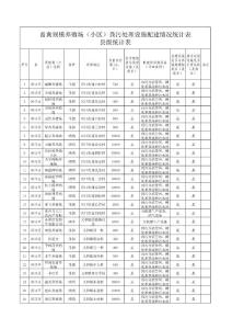 畜禽规模养殖场小区粪污处理设施配建情况统计表级统计表