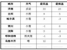 具有相反意义的量课件（PPT 15页）