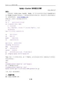 MySQL-Cluster架构图文详解