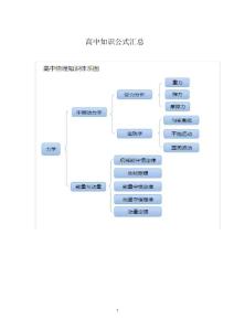 高中物理公式汇总