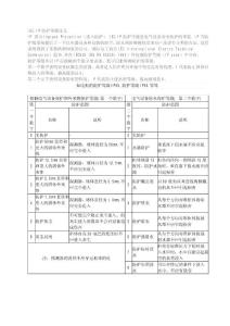IEC IP防护等级定义
