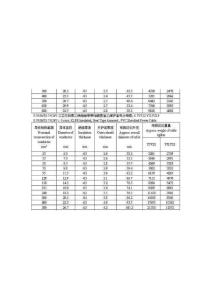 YJV22 电缆外径尺寸