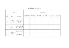 柴油發(fā)電機(jī)巡檢記錄表