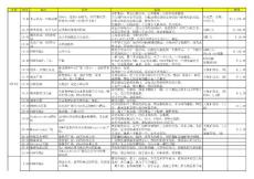 超及希臘游明細行程單（暨流水帳）