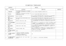 爪式旋開蓋入廠驗(yàn)收記錄表