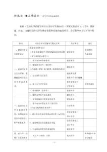 安全许可程序