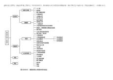 巧記建筑安裝工程費(fèi)