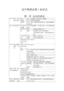 高中物理知识点清单
