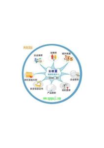 3-商务原理
