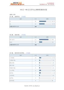 80后-90后大学生心理障碍调查问卷报告